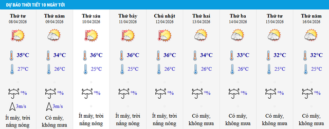 Dự b&aacute;o thời tiết H&agrave; Nội: Thủ đ&ocirc; c&oacute; thể ảnh hưởng 11-15 đợt nắng n&oacute;ng trong m&ugrave;a h&egrave; 2026 - Ảnh 2.