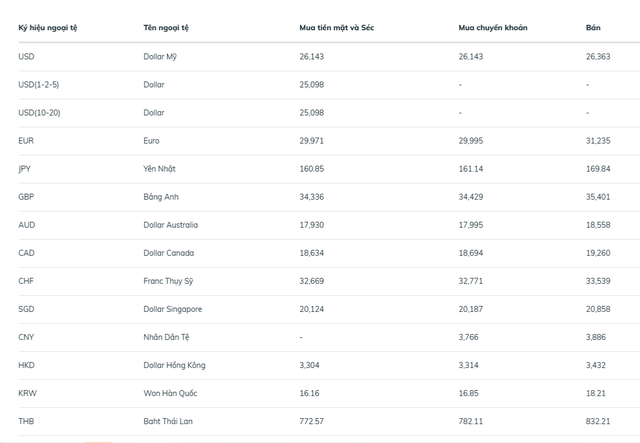 Tỷ giá USD hôm nay (7/4): 'Chợ đen' giảm mạnh, lùi sát mốc 27.000 đồng/USD - Ảnh 3. Tỷ giá USD hôm nay (7/4): 'Chợ đen' giảm mạnh, lùi sát mốc 27.000 đồng/USD - Ảnh 3.