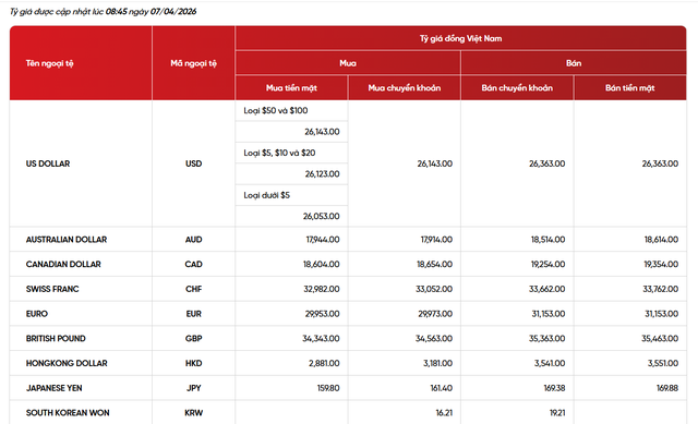 Tỷ giá USD hôm nay (7/4): 'Chợ đen' giảm mạnh, lùi sát mốc 27.000 đồng/USD - Ảnh 2. Tỷ giá USD hôm nay (7/4): 'Chợ đen' giảm mạnh, lùi sát mốc 27.000 đồng/USD - Ảnh 2.