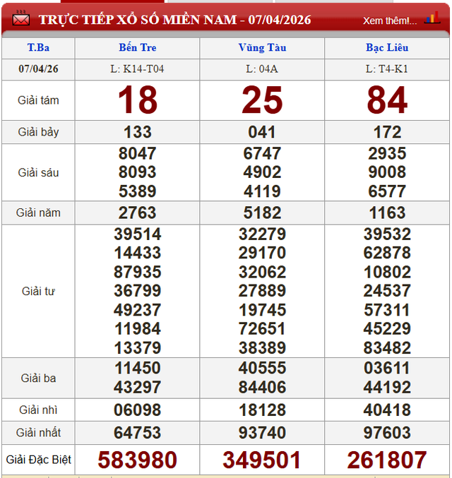 Kết quả xổ số - KQXS hôm nay thứ Ba ngày 7/4/2026 - Ảnh 3. Kết quả xổ số - KQXS hôm nay thứ Ba ngày 7/4/2026 - Ảnh 3.