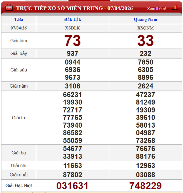 Kết quả xổ số - KQXS hôm nay thứ Ba ngày 7/4/2026 - Ảnh 4. Kết quả xổ số - KQXS hôm nay thứ Ba ngày 7/4/2026 - Ảnh 4.