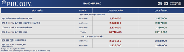 Giá bạc hôm nay 8/4: Bạc Phú Quý, bạc Doji, Ancarat, Sacombank-SBJ tăng 2 - 3 triệu đồng/kg so với ngày hôm qua? - Ảnh 1. Giá bạc hôm nay 8/4: Bạc Phú Quý, bạc Doji, Ancarat, Sacombank-SBJ tăng 2 - 3 triệu đồng/kg so với ngày hôm qua? - Ảnh 1.