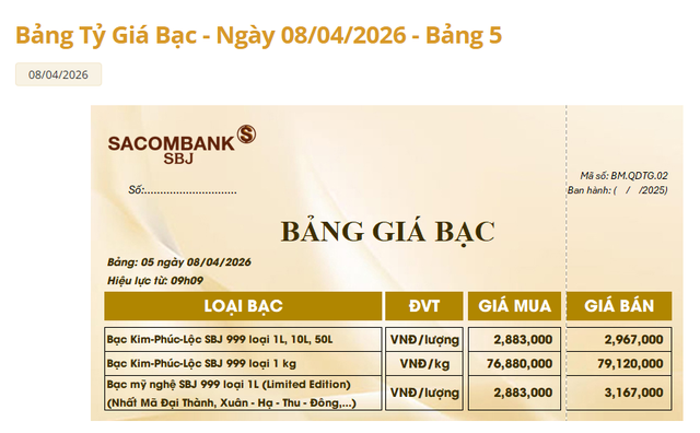 Giá bạc hôm nay 8/4: Bạc Phú Quý, bạc Doji, Ancarat, Sacombank-SBJ tăng 2 - 3 triệu đồng/kg so với ngày hôm qua? - Ảnh 3. Giá bạc hôm nay 8/4: Bạc Phú Quý, bạc Doji, Ancarat, Sacombank-SBJ tăng 2 - 3 triệu đồng/kg so với ngày hôm qua? - Ảnh 3.