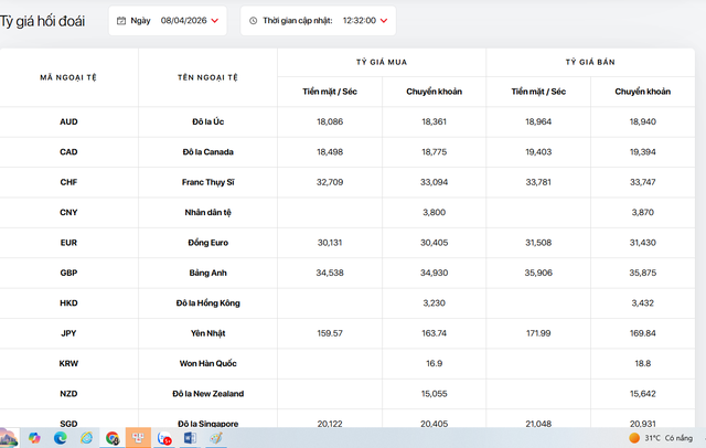 Tỷ giá USD hôm nay 8/4: Đồng loạt hạ nhiệt, giá USD tự do lùi về 26.805 đồng/USD - Ảnh 1. Tỷ giá USD hôm nay 8/4: Đồng loạt hạ nhiệt, giá USD tự do lùi về 26.805 đồng/USD - Ảnh 1.