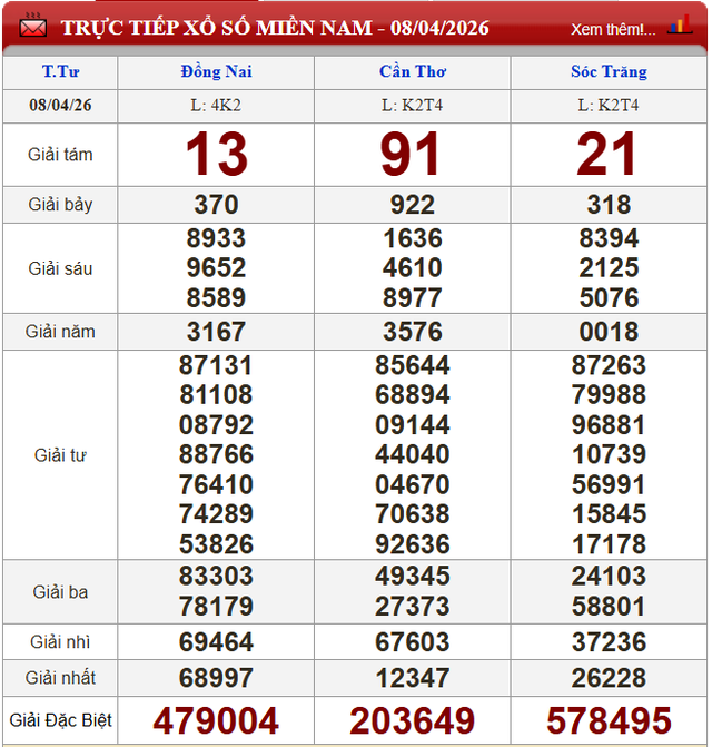 Kết quả xổ số - KQXS hôm nay thứ Tư ngày 8/4/2026 - Ảnh 2. Kết quả xổ số - KQXS hôm nay thứ Tư ngày 8/4/2026 - Ảnh 2.