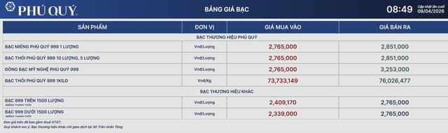 Gi&aacute; bạc h&ocirc;m nay 9/4: Bạc Ph&uacute; Qu&yacute;, bạc Doji, Ancarat, Sacombank-SBJ lại giảm - Ảnh 1.