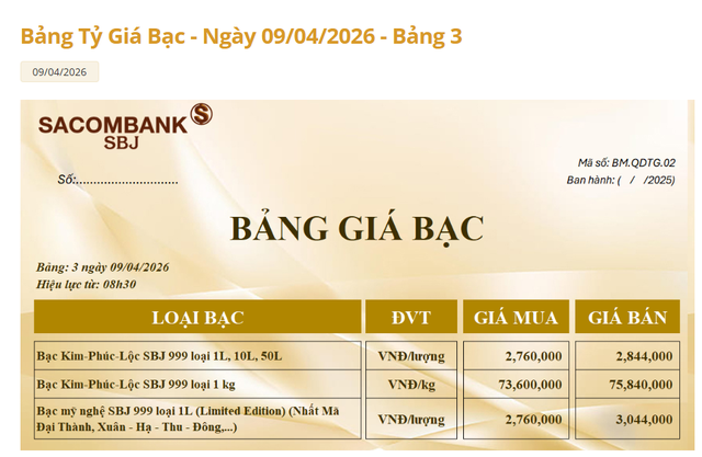 Gi&aacute; bạc h&ocirc;m nay 9/4: Bạc Ph&uacute; Qu&yacute;, bạc Doji, Ancarat, Sacombank-SBJ lại giảm - Ảnh 3.