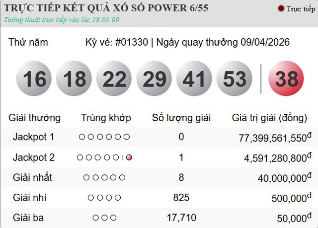 H&ocirc;m nay (9/4/2026) c&oacute; một người &lsquo;đổi đời&rsquo; nhờ tr&uacute;ng Vietlott - Ảnh 1.