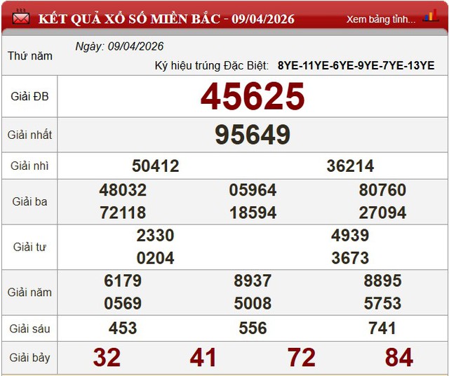Kết quả xổ số (KQXS) h&ocirc;m nay thứ Năm ng&agrave;y 9/4/2026 - Ảnh 5.