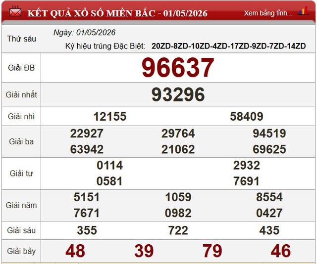 Kết quả xổ số - KQXS h&ocirc;m nay thứ S&aacute;u ng&agrave;y 1/5/2026 - Ảnh 5.