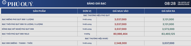 Gi&aacute; bạc h&ocirc;m nay 10/5: Bạc Ph&uacute; Qu&yacute;, bạc Doji, Ancarat, Sacombank-SBJ tăng hay giảm tiếp? - Ảnh 1.