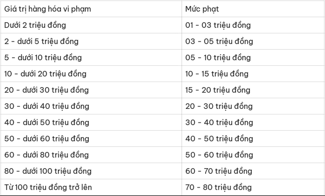 Từ 15/5 một quy định mới về mua b&aacute;n thuốc ch&iacute;nh thức c&oacute; hiệu lực, người d&acirc;n cần đặc biệt ch&uacute; &yacute; khung h&igrave;nh phạt c&oacute; thể l&ecirc;n tới 200 triệu đồng - Ảnh 2.
