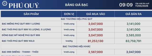 Giá bạc hôm nay 11/5: Bạc Phú Quý, bạc Doji, Ancarat, Sacombank-SBJ tăng bao nhiêu? - Ảnh 1. Giá bạc hôm nay 11/5: Bạc Phú Quý, bạc Doji, Ancarat, Sacombank-SBJ tăng bao nhiêu? - Ảnh 1.