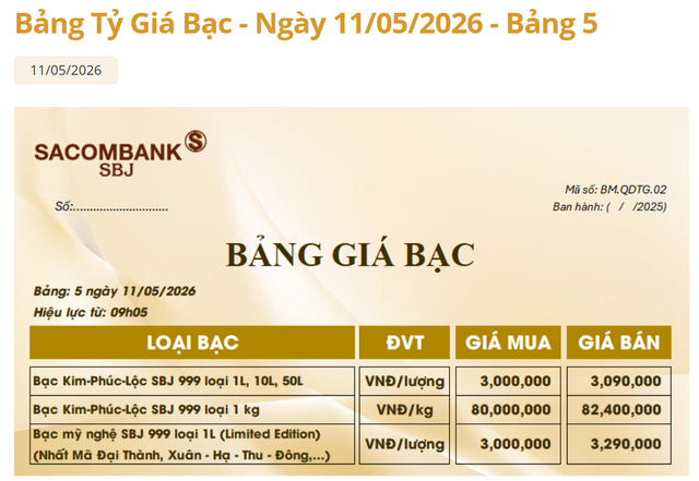 Giá bạc hôm nay 11/5: Bạc Phú Quý, bạc Doji, Ancarat, Sacombank-SBJ tăng bao nhiêu? - Ảnh 3. Giá bạc hôm nay 11/5: Bạc Phú Quý, bạc Doji, Ancarat, Sacombank-SBJ tăng bao nhiêu? - Ảnh 3.