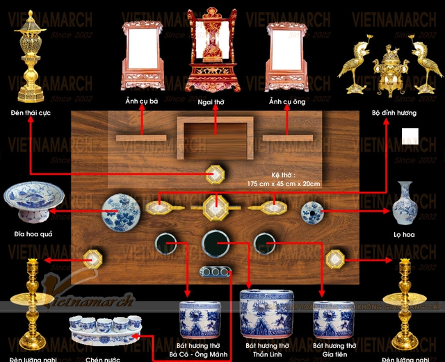 Sơ đồ b&agrave;i tr&iacute; b&agrave;n thờ gia ti&ecirc;n chuẩn phong thủy: Đặt đ&uacute;ng th&igrave; t&agrave;i lộc tới, đặt sai dễ phạm đại kỵ. - Ảnh 1.
