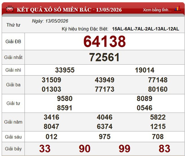 Kết quả xổ số - KQXS h&ocirc;m nay thứ Tư ng&agrave;y 13/5/2026 - Ảnh 5.
