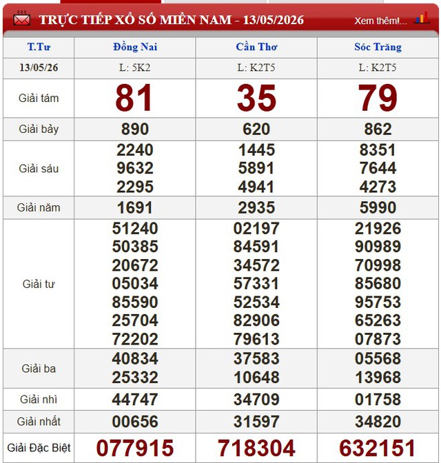 Kết quả xổ số - KQXS h&ocirc;m nay thứ Tư ng&agrave;y 13/5/2026 - Ảnh 3.