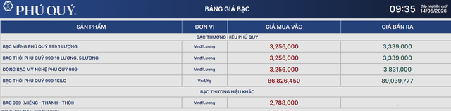 Giá bạc hôm nay 14/5: Bạc Phú Quý, bạc Doji, Ancarat, Sacombank-SBJ tăng hay giảm? - Ảnh 1. Giá bạc hôm nay 14/5: Bạc Phú Quý, bạc Doji, Ancarat, Sacombank-SBJ tăng hay giảm? - Ảnh 1.