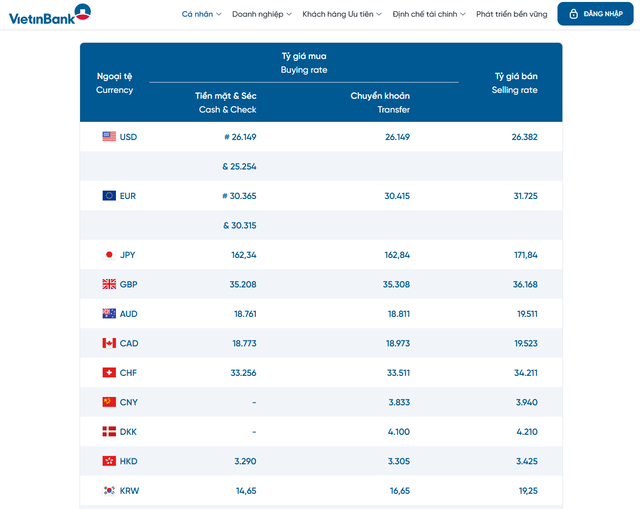 Tỷ giá ngoại tệ hôm nay 14/5: Đồng USD tăng, đồng Yen giảm nhẹ - Ảnh 2. Tỷ giá ngoại tệ hôm nay 14/5: Đồng USD tăng, đồng Yen giảm nhẹ - Ảnh 2.