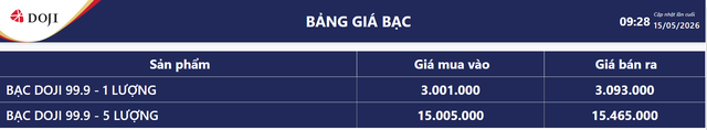 Gi&aacute; bạc h&ocirc;m nay 15/5: Người mua bạc mất 5 triệu đồng/kg so với ng&agrave;y h&ocirc;m qua - Ảnh 4.