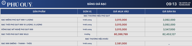 Gi&aacute; bạc h&ocirc;m nay 15/5: Người mua bạc mất 5 triệu đồng/kg so với ng&agrave;y h&ocirc;m qua - Ảnh 1.