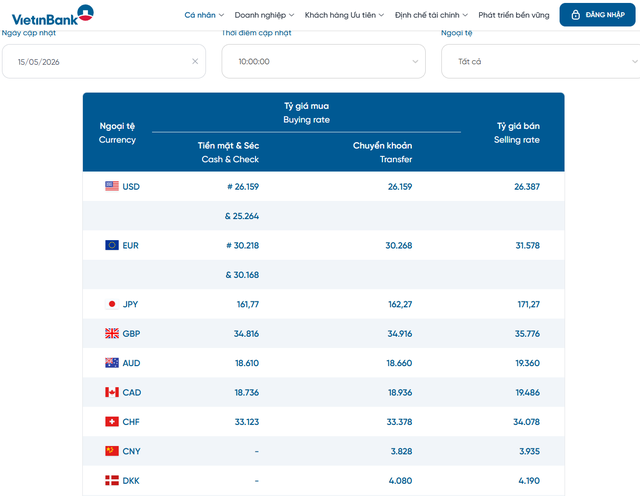 Tỷ gi&aacute; ngoại tệ h&ocirc;m nay 15/5: Đồng USD tăng cả ở khối ng&acirc;n h&agrave;ng v&agrave; chợ đen - Ảnh 2.