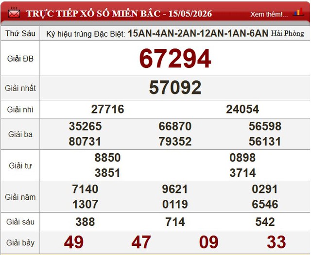 Kết quả xổ số (KQXS) h&ocirc;m nay thứ Bảy ng&agrave;y 16/5/2026 - Ảnh 3.