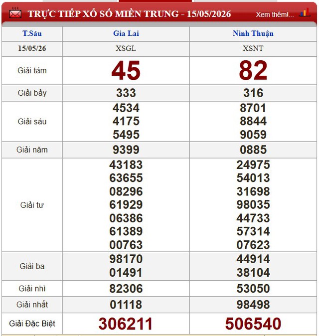 Kết quả xổ số - KQXS h&ocirc;m nay thứ S&aacute;u ng&agrave;y 15/5/2026 - Ảnh 4.