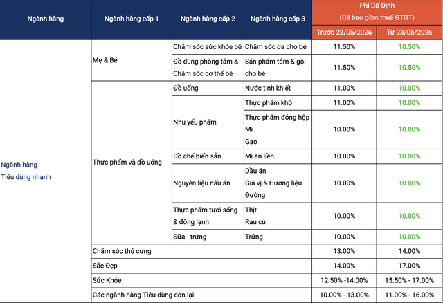 Shopee v&agrave; Tiktok đồng loạt ra th&ocirc;ng b&aacute;o quan trọng, người b&aacute;n h&agrave;ng cần đặc biệt ch&uacute; &yacute; - Ảnh 1.