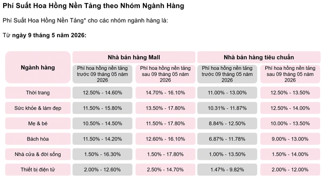 Shopee v&agrave; Tiktok đồng loạt ra th&ocirc;ng b&aacute;o quan trọng, người b&aacute;n h&agrave;ng cần đặc biệt ch&uacute; &yacute; - Ảnh 2.