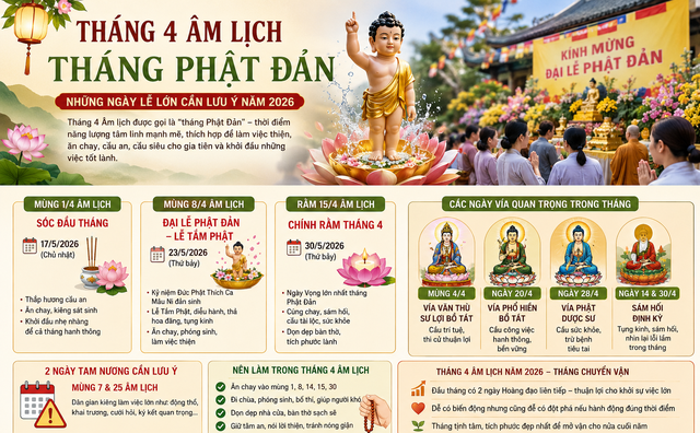 Th&aacute;ng 4 &acirc;m lịch 2026 c&oacute; nhiều ng&agrave;y tốt hiếm gặp để cầu an v&agrave; cầu t&agrave;i - Ảnh 2.