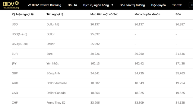 Tỷ gi&aacute; USD h&ocirc;m nay 17/5: Đồng Đ&ocirc; la Mỹ đ&aacute;nh dấu chuỗi tăng d&agrave;i li&ecirc;n tiếp - Ảnh 3.