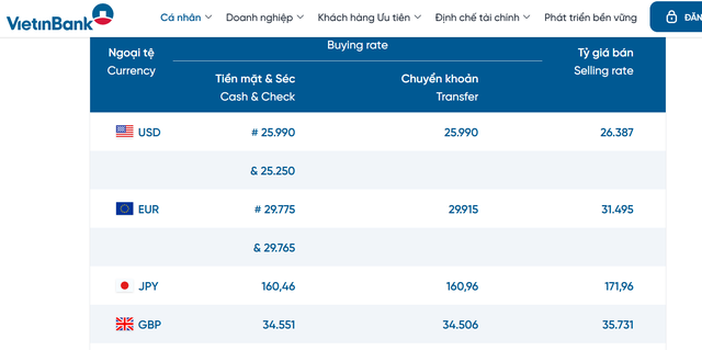 Tỷ gi&aacute; USD h&ocirc;m nay 17/5: Đồng Đ&ocirc; la Mỹ đ&aacute;nh dấu chuỗi tăng d&agrave;i li&ecirc;n tiếp - Ảnh 2.