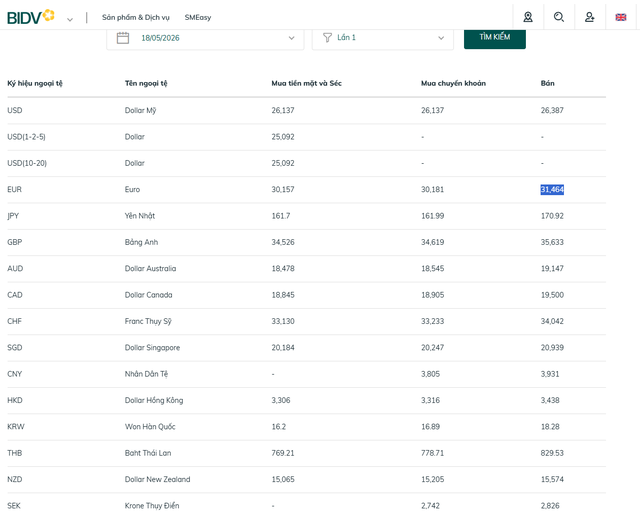 Tỷ gi&aacute; USD h&ocirc;m nay 18/5: Đồng Đ&ocirc; la Mỹ nhảy m&uacute;a tại chợ đen, khối ng&acirc;n h&agrave;ng ổn định - Ảnh 3.
