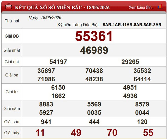 Kết quả xổ số - KQXS h&ocirc;m nay thứ Hai, ng&agrave;y 18/5/2026 - Ảnh 5.