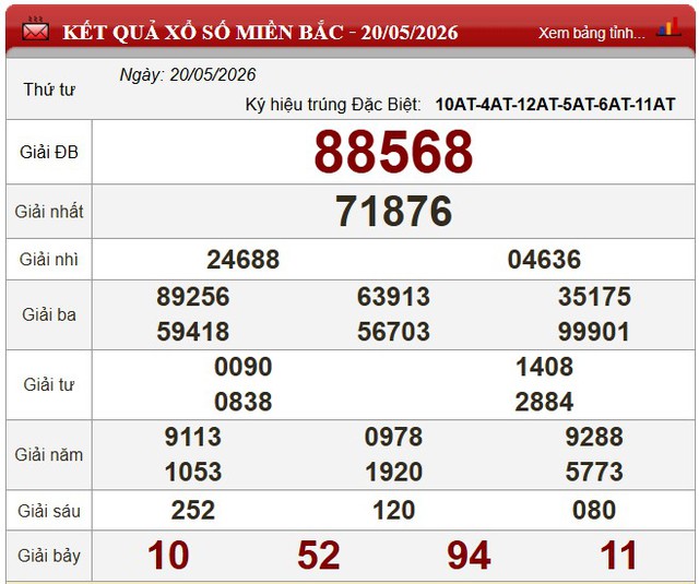 Kết quả xổ số - KQXS h&ocirc;m nay thứ Tư ng&agrave;y 20/5/2026 - Ảnh 5.