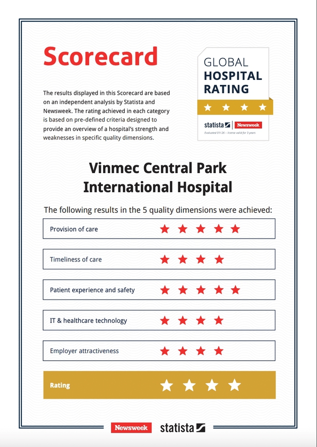 Vinmec Central Park - từ cơ sở non trẻ đến bệnh viện nằm trong bảng xếp hạng tinh hoa y tế to&agrave;n cầu - Ảnh 2.