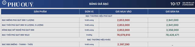 Gi&aacute; bạc h&ocirc;m nay 21/5: Bạc Ph&uacute; Qu&yacute;, Doji, Ancarat, Sacombank-SBJ phục hồi 2 triệu/kg so với ng&agrave;y h&ocirc;m qua - Ảnh 1.