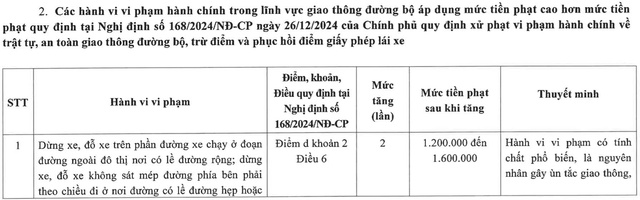 H&agrave; Nội đề xuất tăng gấp đ&ocirc;i mức xử phạt h&agrave;nh vi lấn chiếm vỉa h&egrave; - Ảnh 3.