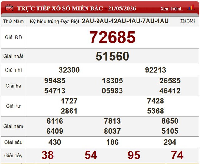 Kết quả xổ số (KQXS) h&ocirc;m nay thứ Năm ng&agrave;y 21/5/2026 - Ảnh 5.