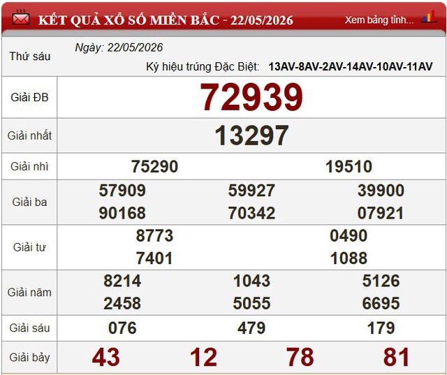 Kết quả xổ số - KQXS hôm nay thứ Sáu ngày 22/5/2026 - Ảnh 5.
