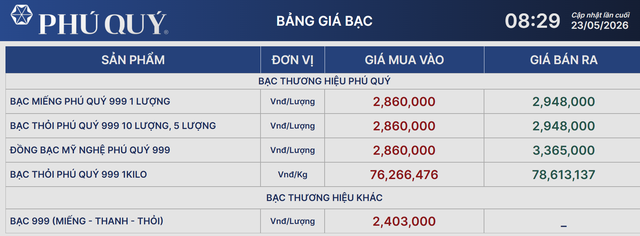 Gi&aacute; bạc h&ocirc;m nay 23/5: Bạc Ph&uacute; Qu&yacute;, Doji, Ancarat, Sacombank-SBJ biến động như n&agrave;o? - Ảnh 1.