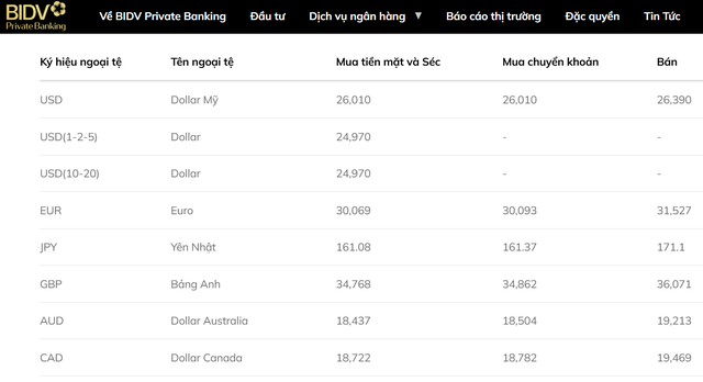 Tỷ gi&aacute; USD h&ocirc;m nay 23/5: Đồng Đ&ocirc; la Mỹ tăng nhẹ cuối tuần - Ảnh 3.