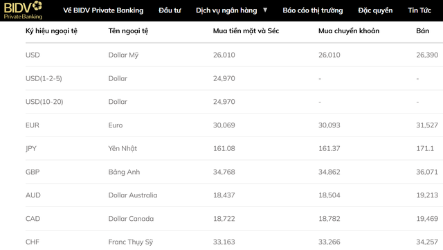 Tỷ gi&aacute; USD h&ocirc;m nay 24/5: Động th&aacute;i mới của đồng Đ&ocirc; la Mỹ tr&ecirc;n thị trường tiền tệ thế giới - Ảnh 3.