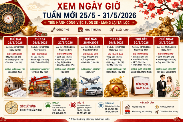 Xem ngày giờ tuần mới 25 / 5 - 31 / 5 / 2026 để thực hiện công việc suôn sẻ - Ảnh 3. Xem ngày giờ tuần mới 25 / 5 - 31 / 5 / 2026 để thực hiện công việc suôn sẻ - Ảnh 3.