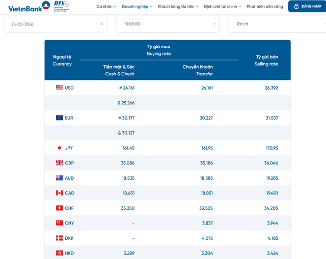 Tỷ gi&aacute; USD h&ocirc;m nay 25/5: Đồng Đ&ocirc; la Mỹ cầm chừng - Ảnh 2.