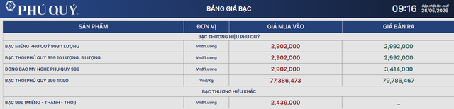 Gi&aacute; bạc h&ocirc;m nay 26/5: Bạc Ph&uacute; Qu&yacute;, Doji, Ancarat, Sacombank-SBJ biến động như n&agrave;o? - Ảnh 1.