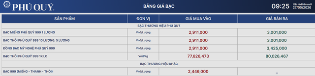 Giá bạc hôm nay 27/5: Bạc Phú Quý, Doji, Ancarat, Sacombank-SBJ tăng giảm bao nhiêu? - Ảnh 1. Giá bạc hôm nay 27/5: Bạc Phú Quý, Doji, Ancarat, Sacombank-SBJ tăng giảm bao nhiêu? - Ảnh 1.
