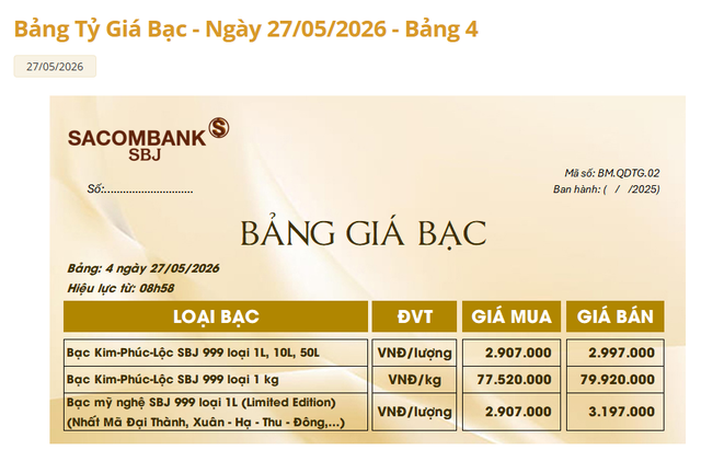 Giá bạc hôm nay 27/5: Bạc Phú Quý, Doji, Ancarat, Sacombank-SBJ tăng giảm bao nhiêu? - Ảnh 3. Giá bạc hôm nay 27/5: Bạc Phú Quý, Doji, Ancarat, Sacombank-SBJ tăng giảm bao nhiêu? - Ảnh 3.