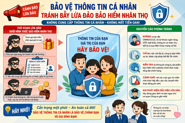 H&agrave; Nội thu ph&iacute; xe c&aacute; nh&acirc;n v&agrave;o V&agrave;nh đai 1 từ năm 2028 v&agrave; Cảnh b&aacute;o lừa đảo bảo hiểm - Ảnh 2.